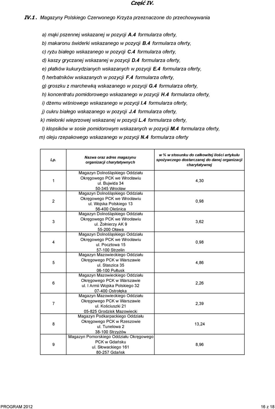 4 formularza oferty, f) herbatników wskazanych w pozycji F.4 formularza oferty, g) groszku z marchewką wskazanego w pozycji G.4 formularza oferty, h) koncentratu pomidorowego wskazanego w pozycji H.