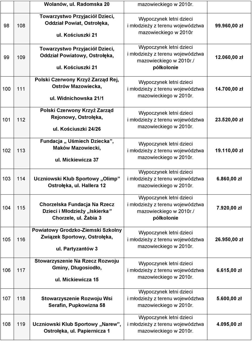 700,00 zł 101 112 Polski Czerwony Krzyż Zarząd Rejonowy, Ostrołęka, ul. Kościuszki 24/26 23.520,00 zł 102 113 Fundacja Uśmiech Dziecka, Maków Mazowiecki, ul. Mickiewicza 37 19.