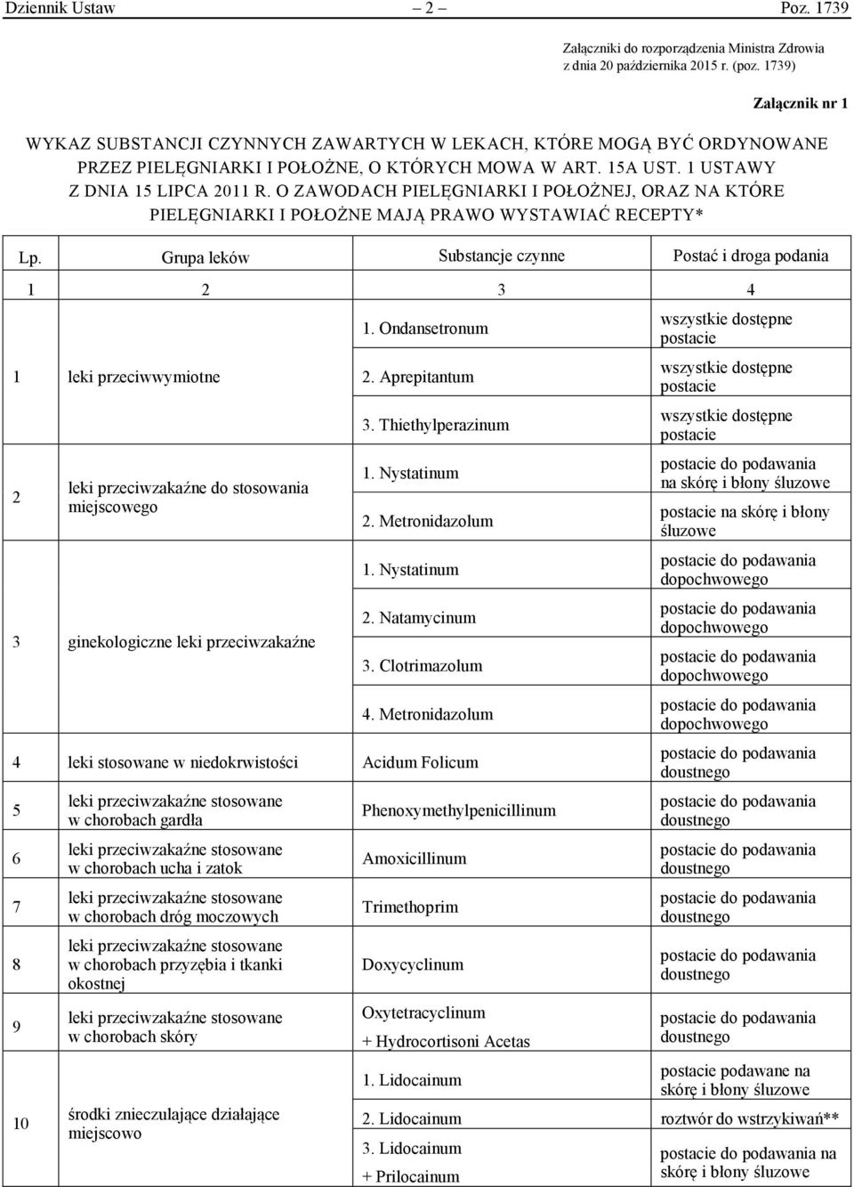 O ZAWODACH PIELĘGNIARKI I POŁOŻNEJ, ORAZ NA KTÓRE PIELĘGNIARKI I POŁOŻNE MAJĄ PRAWO WYSTAWIAĆ RECEPTY* Lp.