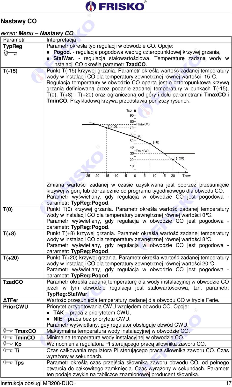 Parametr określa wartość zadanej temperatury wody w instalacji CO dla temperatury zewnętrznej równej wartości -15 C.