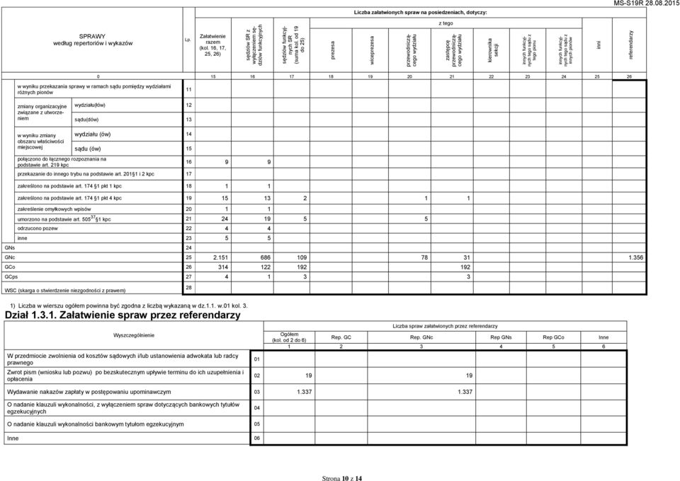 wydziałami różnych pionów 11 zmiany organizacyjne związane z utworzeniem (łów) 12 sądu(dów) 13 w wyniku zmiany obszaru właściwości miejscowej połączono do łącznego rozpoznania na podstawie art.