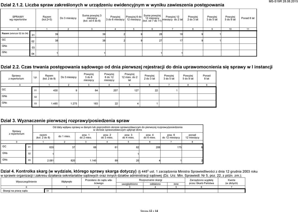 od 7 do 11) 12 miesięcy do 2 lat 2 do 3 lat 3 do 5 lat 5 do 8 lat Ponad 8 lat 0 1 2 3 4 5 6 7 8 9 10 11 Razem (wiersze 02 do 04) GC GNs GNc 01 39 39 2 9 28 18 9 1 02 38 38 2 9 27 17 9 1 03 04 1 1 1 1