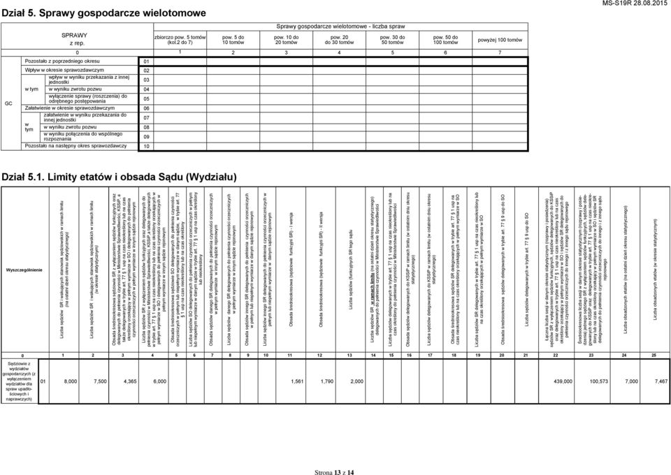 50 do 100 tomów powyżej 100 tomów 0 1 2 3 4 5 6 7 Pozostało z poprzedniego okresu 01 Wpływ w okresie sprawozdawczym 02 wpływ w wyniku przekazania z innej jednostki 03 w tym w wyniku zwrotu pozwu 04