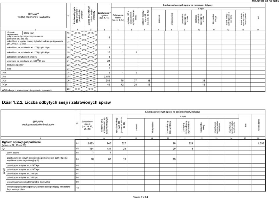 od 7 do 13) prezesa wiceprezesa z tego zastępcę kierownika sekcji tego pionu innych pionów inni 0 1 2 3 4 5 6 7 8 9 10 11 12 13 14 obszaru sądu (ów) 15 właściwości miejscowej połączono do łącznego