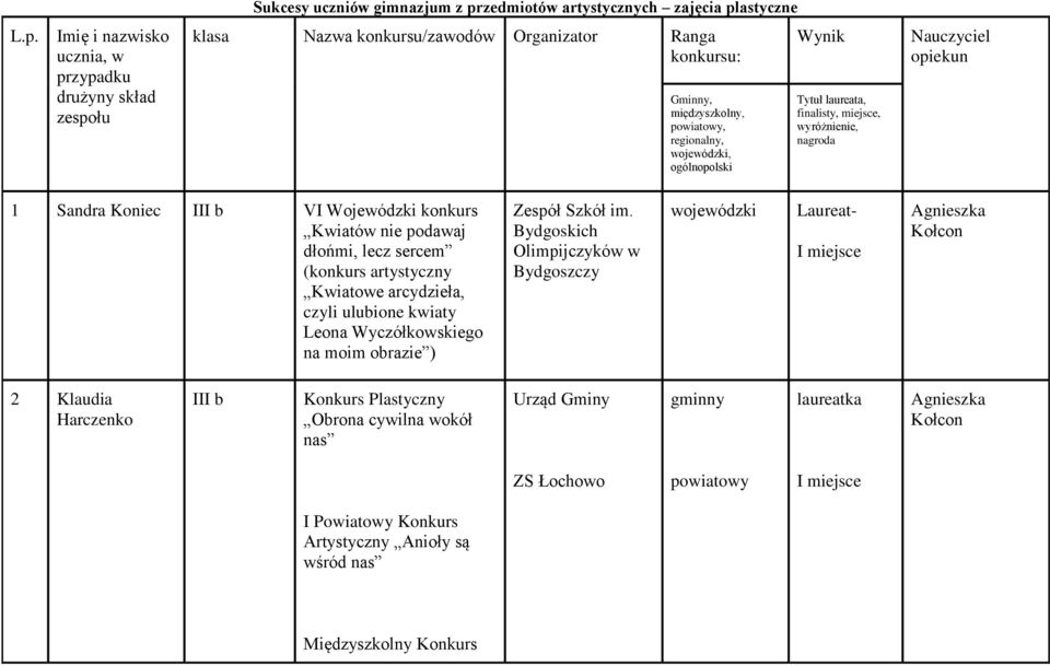 ulubione kwiaty Leona Wyczółkowskiego na moim obrazie ) Zespół Szkół im.