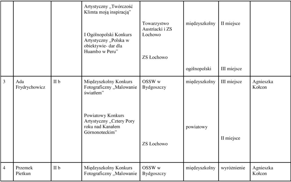 Malowanie światłem OSSW w Bydgoszczy międzyszkolny III miejsce Agnieszka Powiatowy Konkurs Artystyczny Cztery Pory roku nad Kanałem