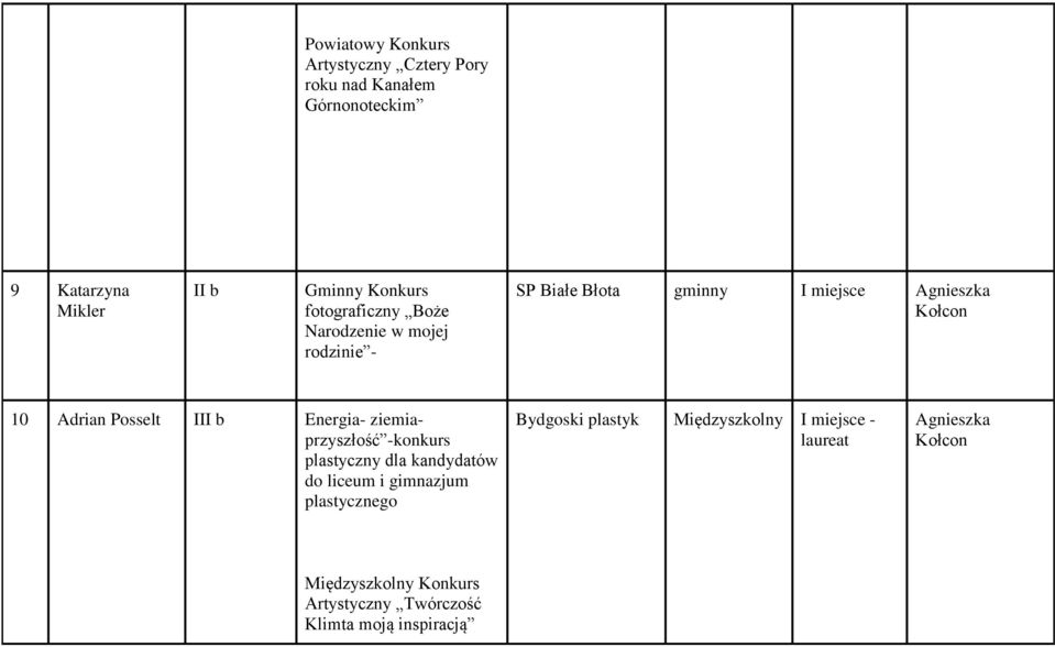 b Energia- ziemiaprzyszłość -konkurs plastyczny dla kandydatów do liceum i gimnazjum plastycznego Bydgoski