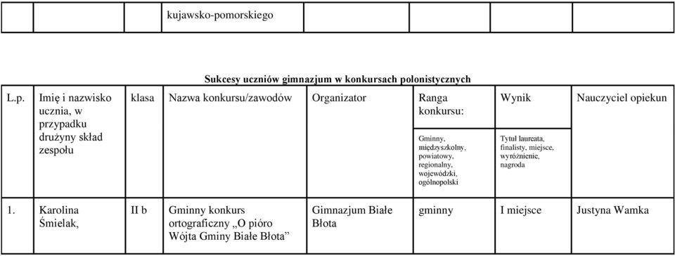 lonistycznych L.p.