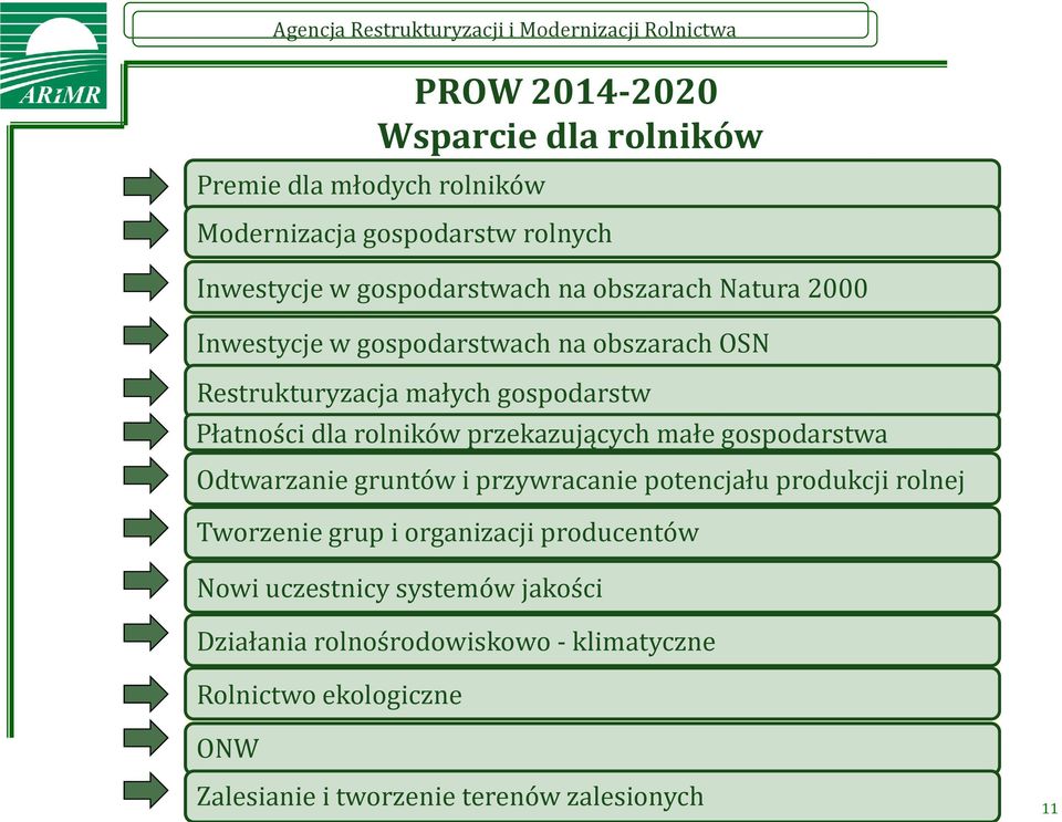 przekazujących małe gospodarstwa Odtwarzanie gruntów i przywracanie potencjału produkcji rolnej Tworzenie grup i organizacji