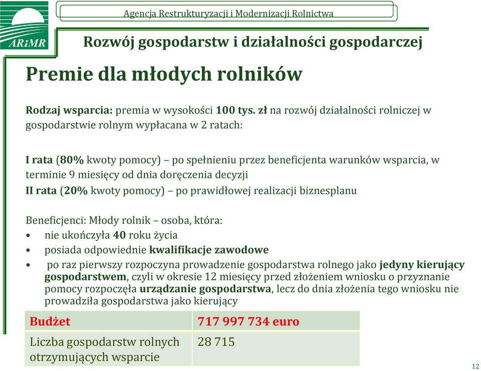 decyzji II rata (20% kwoty pomocy) po prawidłowej realizacji biznesplanu Beneficjenci: Młody rolnik osoba, która: nie ukończyła 40 roku życia posiada odpowiednie kwalifikacje zawodowe po raz pierwszy