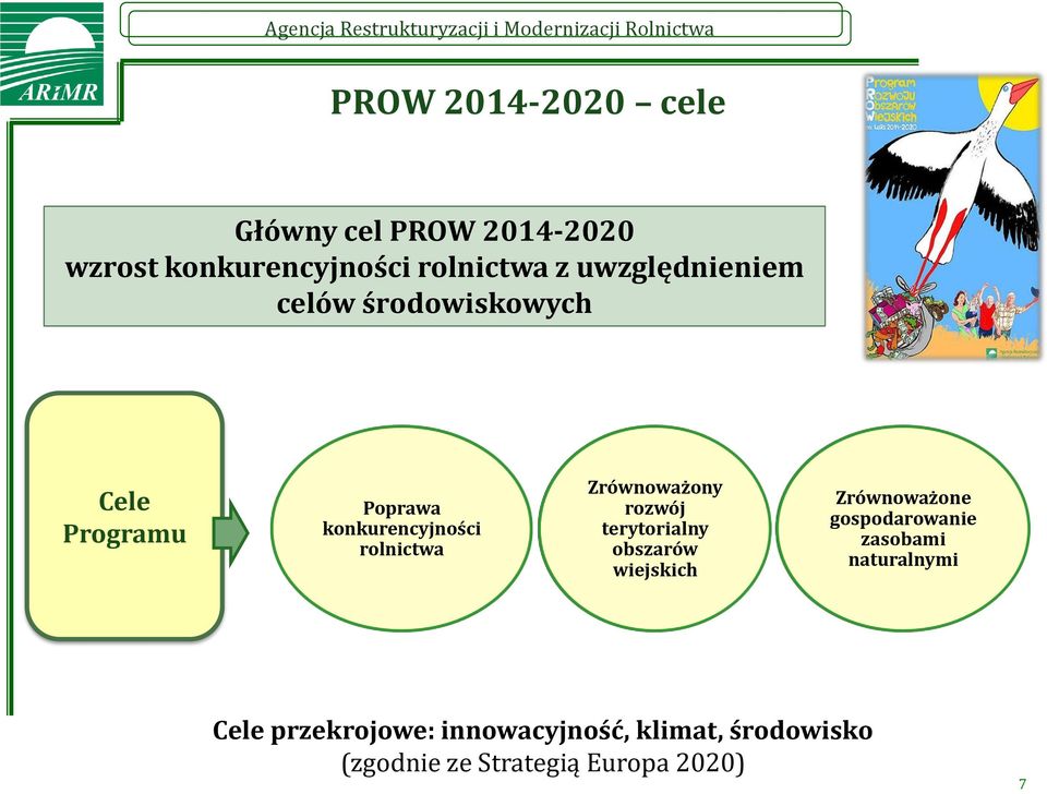 Zrównoważony rozwój terytorialny obszarów wiejskich Zrównoważone gospodarowanie zasobami