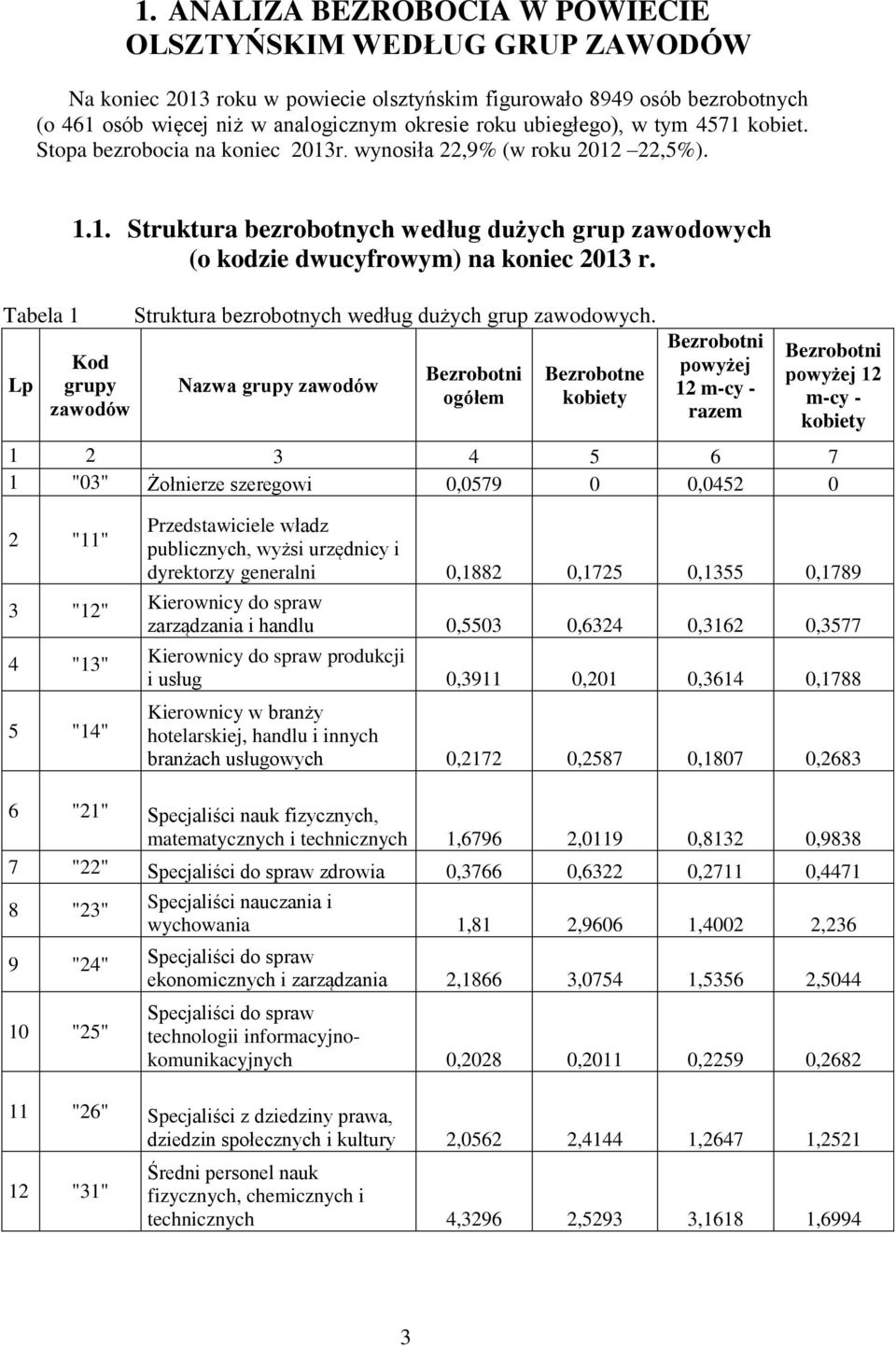 Tabela 1 grupy zawodów Struktura bezrobotnych według dużych grup zawodowych.