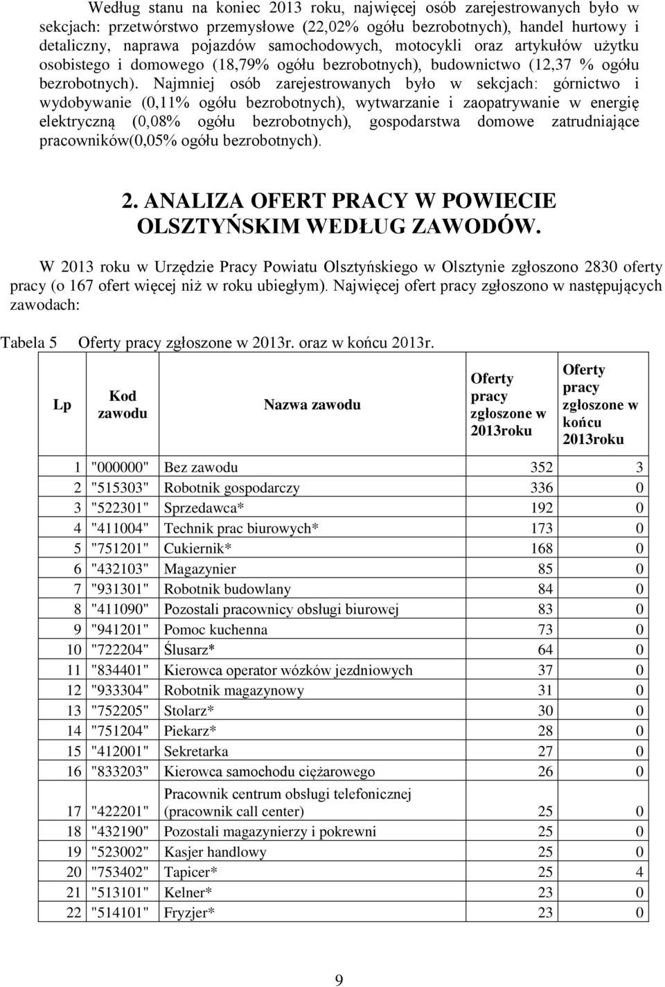 Najmniej osób zarejestrowanych było w sekcjach: górnictwo i wydobywanie (0,11% ogółu bezrobotnych), wytwarzanie i zaopatrywanie w energię elektryczną (0,08% ogółu bezrobotnych), gospodarstwa domowe