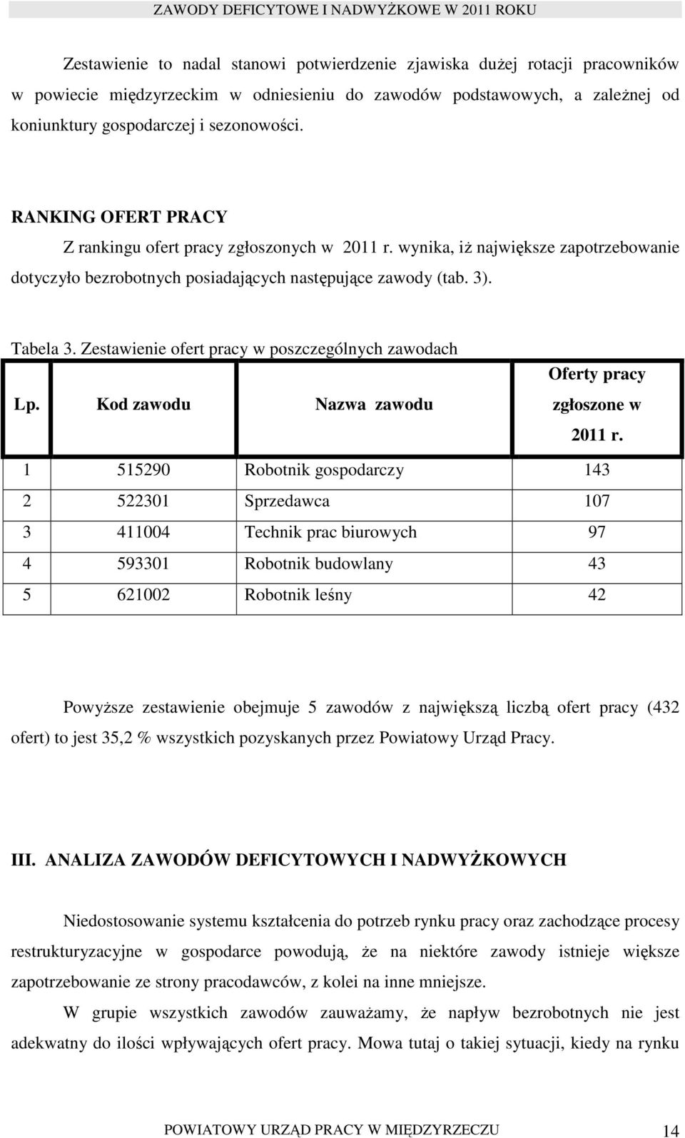 Zestawienie ofert pracy w poszczególnych zawodach Lp. Kod zawodu Nazwa zawodu Oferty pracy zgłoszone w 2011 r.