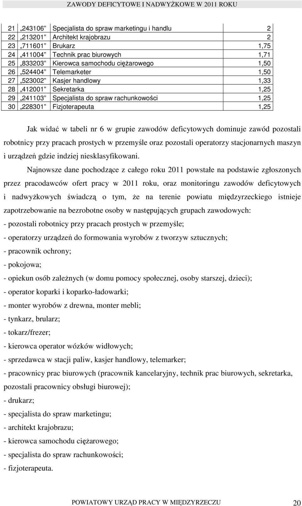 zawodów deficytowych dominuje zawód pozostali robotnicy przy pracach prostych w przemyśle oraz pozostali operatorzy stacjonarnych maszyn i urządzeń gdzie indziej niesklasyfikowani.