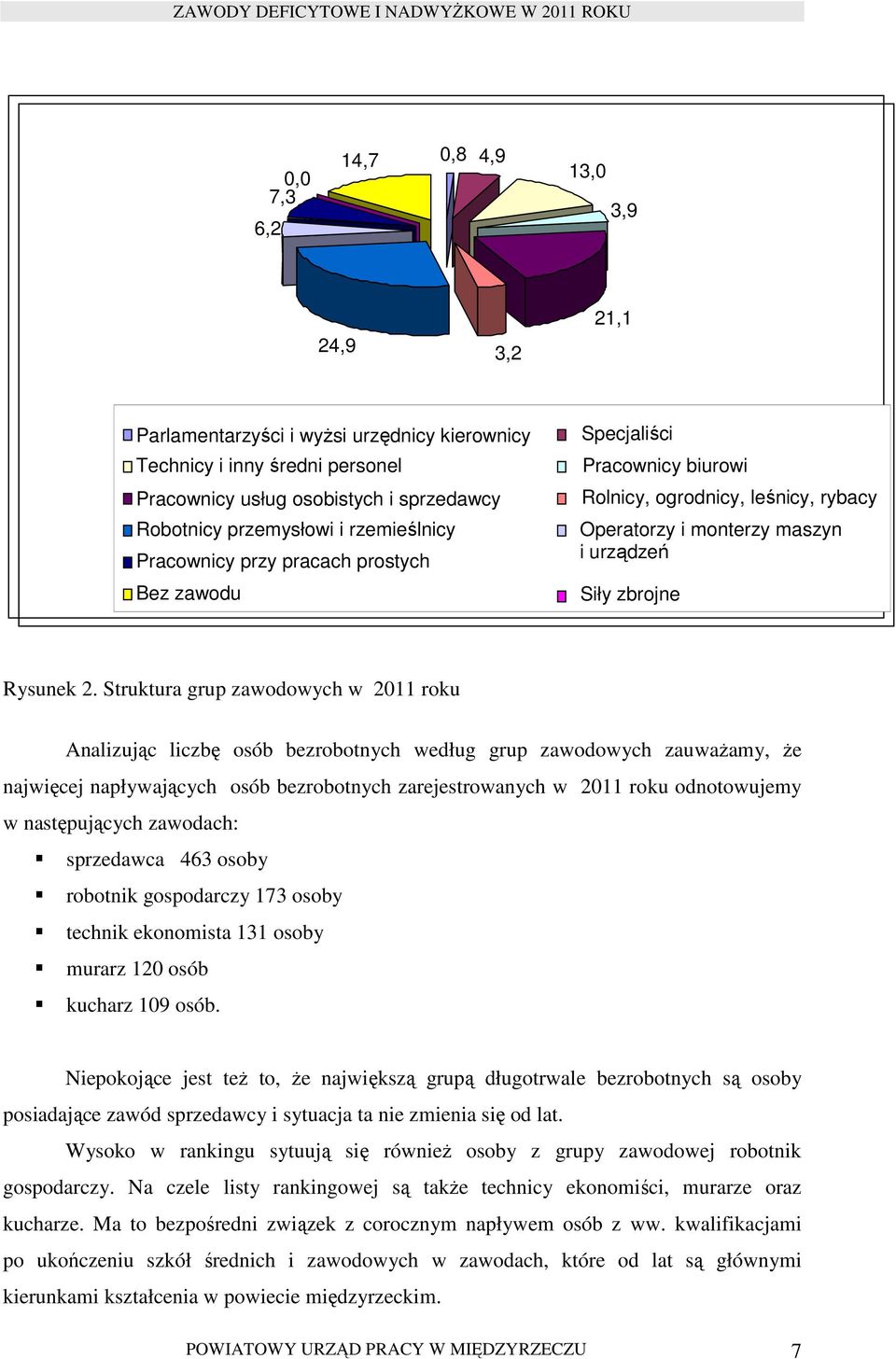 Struktura grup zawodowych w 2011 roku Analizując liczbę osób bezrobotnych według grup zawodowych zauwaŝamy, Ŝe najwięcej napływających osób bezrobotnych zarejestrowanych w 2011 roku odnotowujemy w