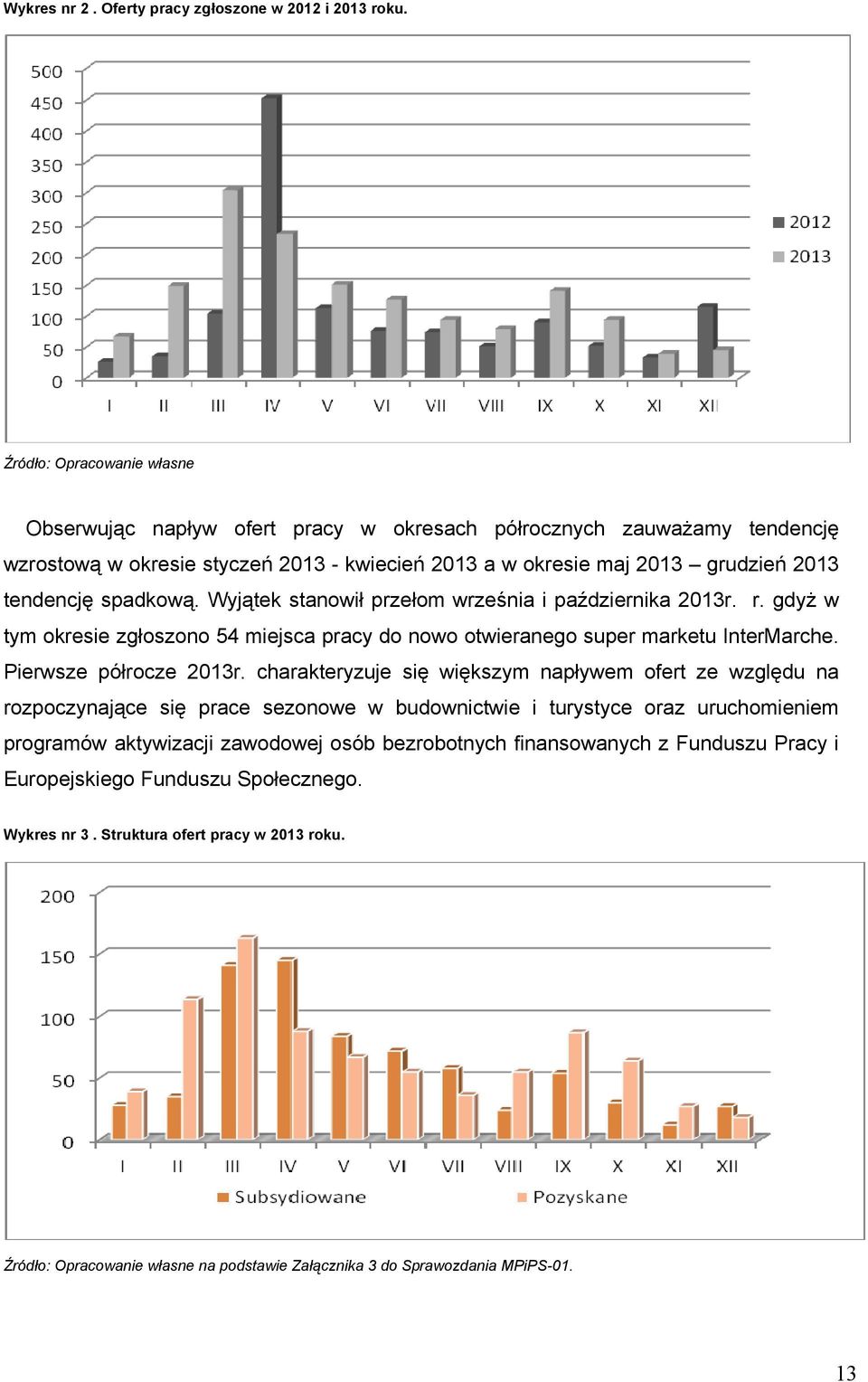 Wyjąte stanowił przełom września i październia 2013r. r. gdyŝ w tym oresie zgłoszono 54 miejsca pracy do nowo otwieranego super maretu ntermarche. Pierwsze półrocze 2013r.