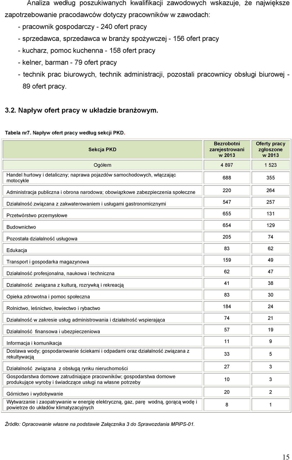 89 ofert pracy. 3.2. Napływ ofert pracy w uładzie branŝowym. Tabela nr7. Napływ ofert pracy według secji PKD.