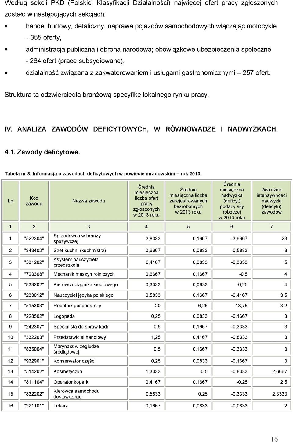 Strutura ta odzwierciedla branŝową specyfię loalnego rynu pracy. V. ANALZA ZAWODÓW DEFCYTOWYCH, W RÓWNOWADZE NADWYśKACH. 4.1. Zawody deficytowe. Tabela nr 8.