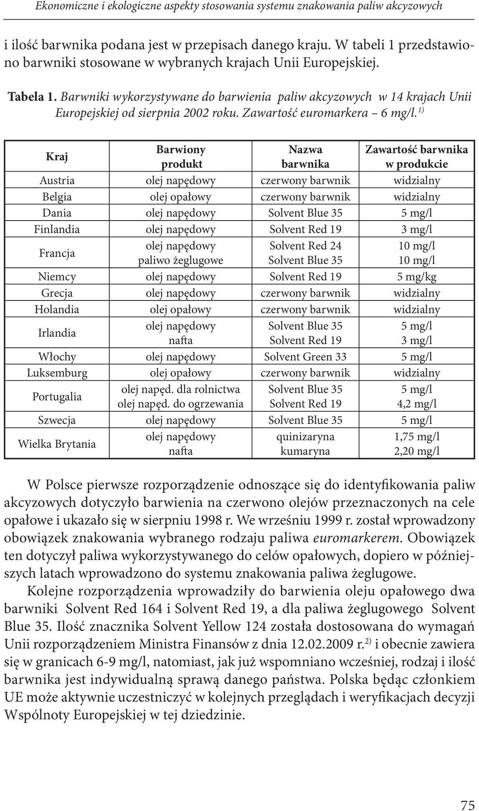 Zawartość euromarkera 6 mg/l.