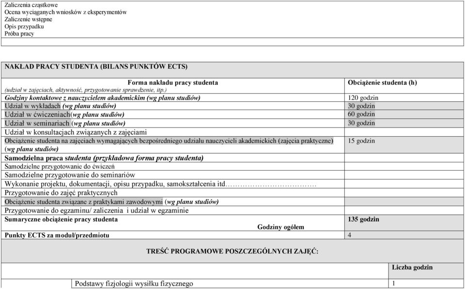 ) Godziny kontaktowe z nauczycielem akademickim (wg planu studiów) 120 godzin Udział w wykładach (wg planu studiów) 30 godzin Udział w ćwiczeniach(wg planu studiów) 60 godzin Udział w seminariach (wg