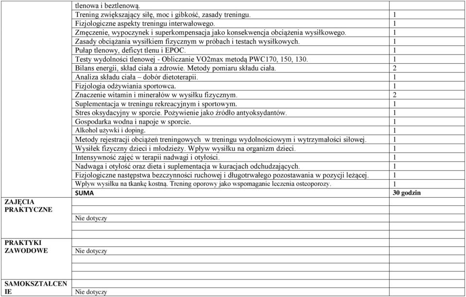 1 Testy wydolności tlenowej - Obliczanie VO2max metodą PWC170, 150, 130. 1 Bilans energii, skład ciała a zdrowie. Metody pomiaru składu ciała. 2 Analiza składu ciała dobór dietoterapii.