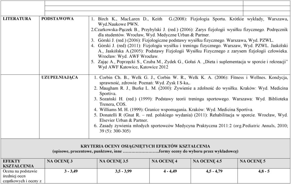 PZWL. 4. Górski J. (red) (2011): Fizjologia wysiłku i treningu fizycznego. Warszaw, Wyd. PZWL. Jaskólski A., Jaskólska A.(2005): Podstawy Fizjologii Wysiłku Fizycznego z zarysem fizjologii człowieka.