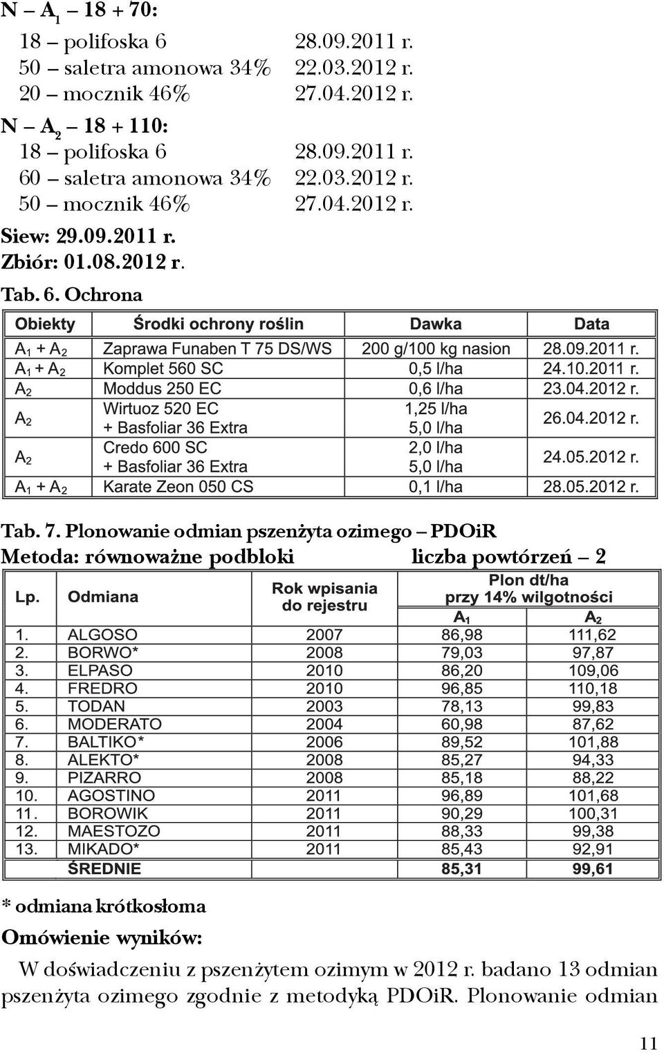 7. Plonowanie odmian pszen yta ozimego PDOiR Metoda: równowa ne podbloki liczba powtórzeñ 2 * odmiana krótkos³oma W doœwiadczeniu