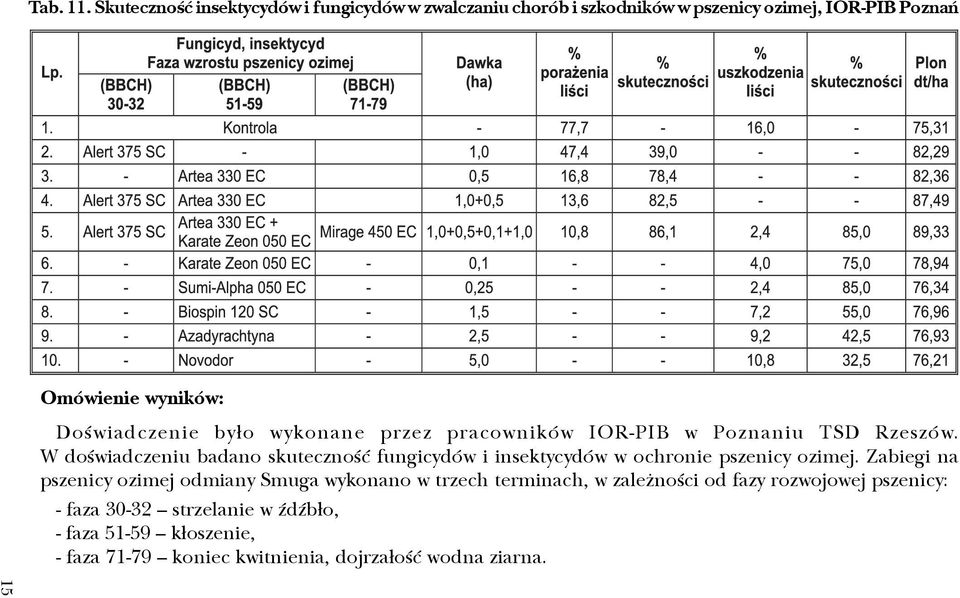 wykonane przez pracowników IOR-PIB w Poznaniu TSD Rzeszów.