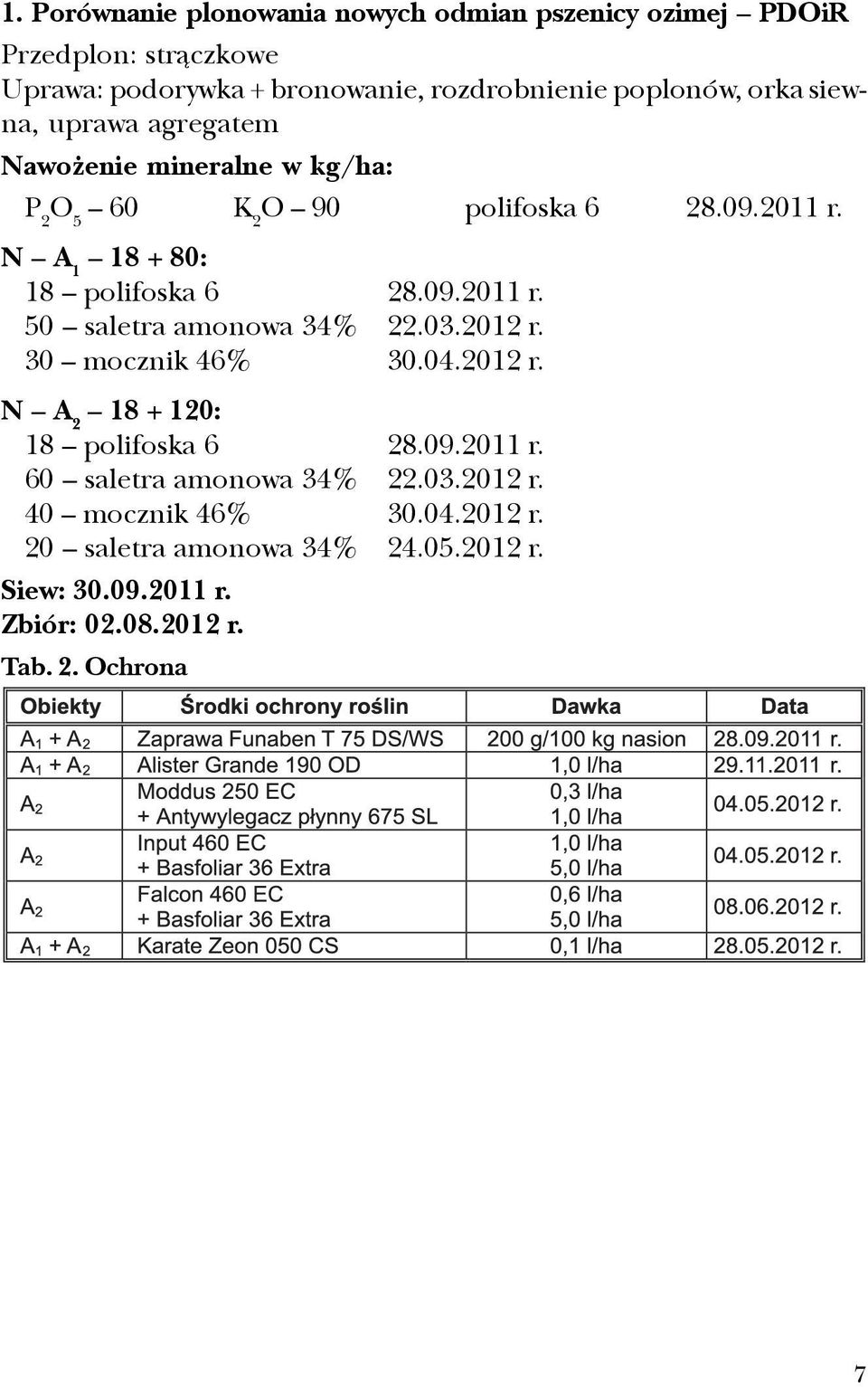 03.2012 r. 30 mocznik 46% 30.04.2012 r. N A 2 18 + 120: 18 polifoska 6 28.09.2011 r. 60 saletra amonowa 34% 22.03.2012 r. 40 mocznik 46% 30.