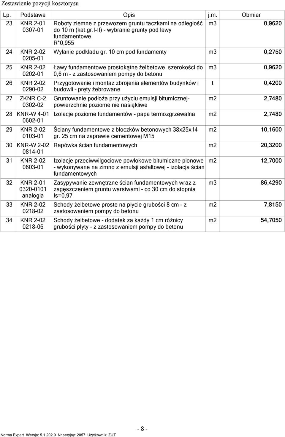 żebrowane 27 ZKNR C-2 0302-02 Grunowanie podłoża przy użyciu emulsji biumicznejpowierzchnie poziome nie nasiąkliwe 28 KNR-W 4-01 0602-01 Izolacje poziome fundamenów - papa ermozgrzewalna 29 0103-01