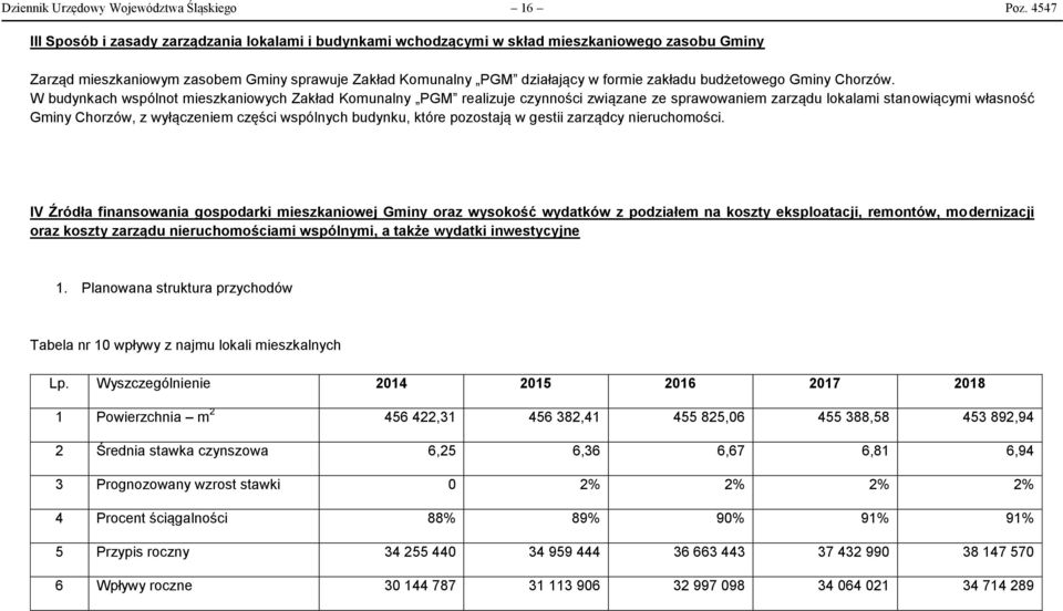 budżetowego Gminy Chorzów.