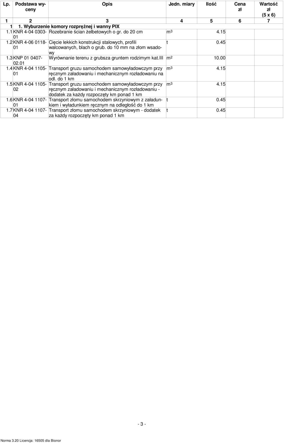 1.4 KNR 4-04 1105-1.5 KNR 4-04 1105-02 ręcznym załadowaniu i mechanicznym roadowaniu na odl. do 1 km ręcznym załadowaniu i mechanicznym roadowaniu - dodatek za kaŝdy rozpoczęty km ponad 1 km 1.