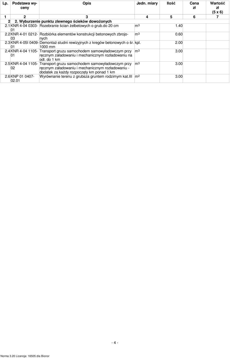 3 KNR 4-05I 0409- DemontaŜ studni rewizyjnych z kregów betonowych o śr. kpl. 2.00 1000 mm 2.4 KNR 4-04 1105- m 3 3.