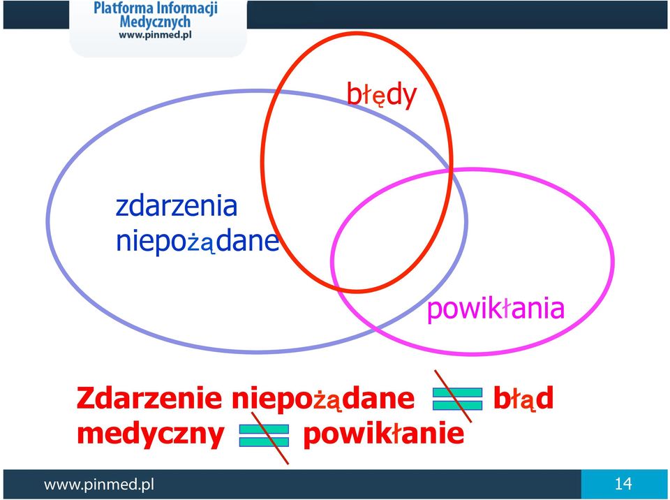 Zdarzenie niepożądane