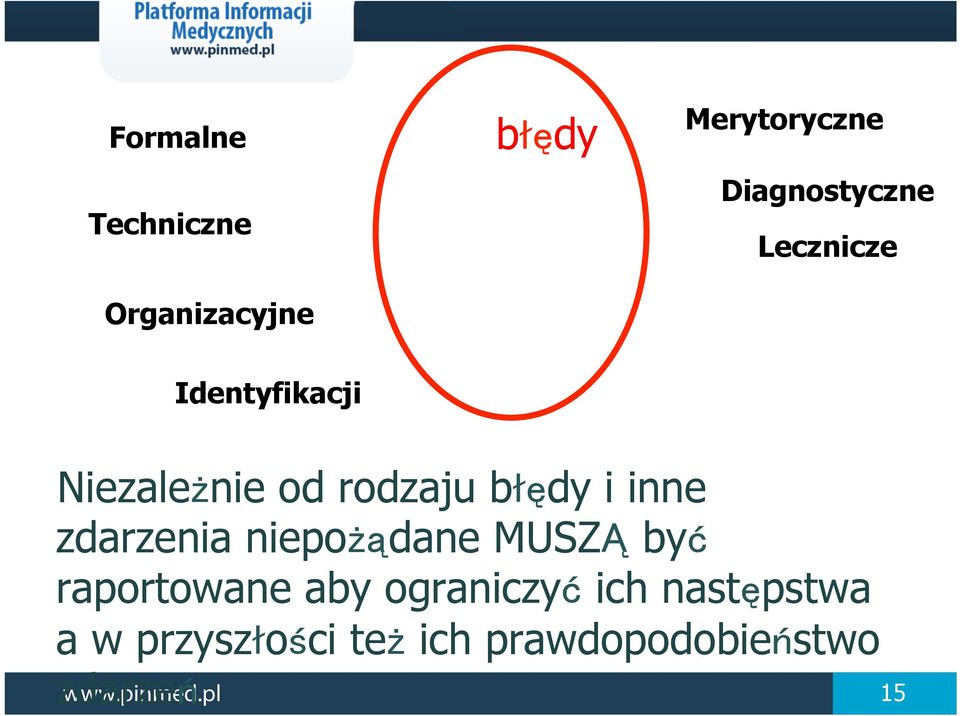 zdarzenia niepożądane MUSZĄ być raportowane aby ograniczyć ich