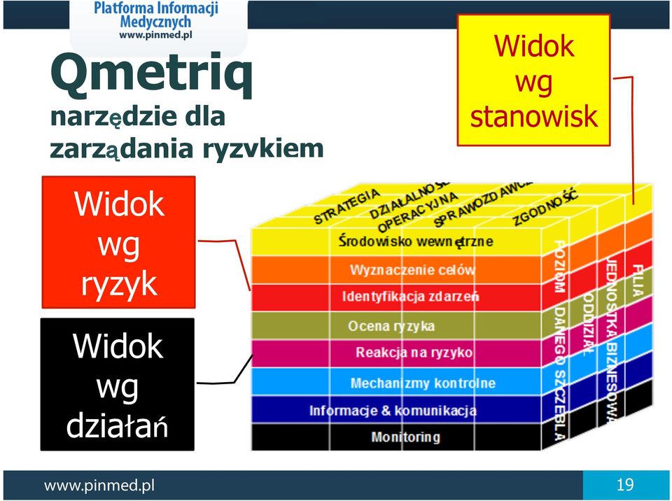 wg stanowisk Widok wg ryzyk