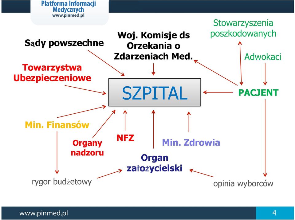 SZPITAL Stowarzyszenia poszkodowanych Adwokaci PACJENT Min.