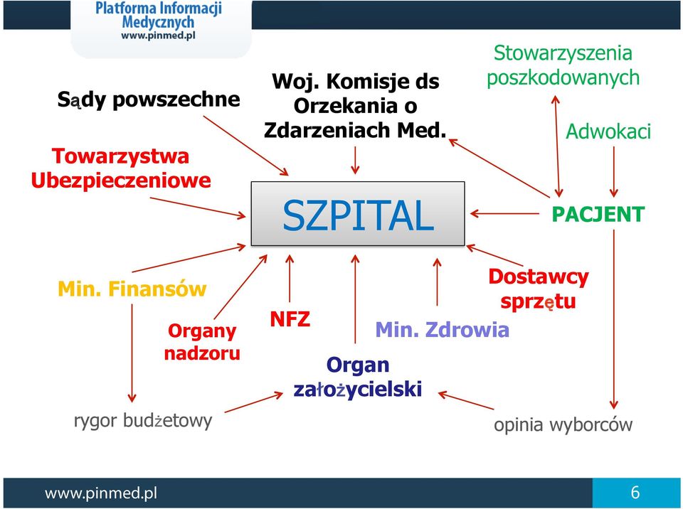 SZPITAL Stowarzyszenia poszkodowanych Adwokaci PACJENT Min.