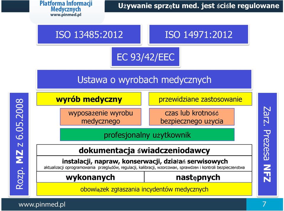 dokumentacja świadczeniodawcy instalacji, napraw, konserwacji, działań serwisowych aktualizacji oprogramowania przeglądów, regulacji,