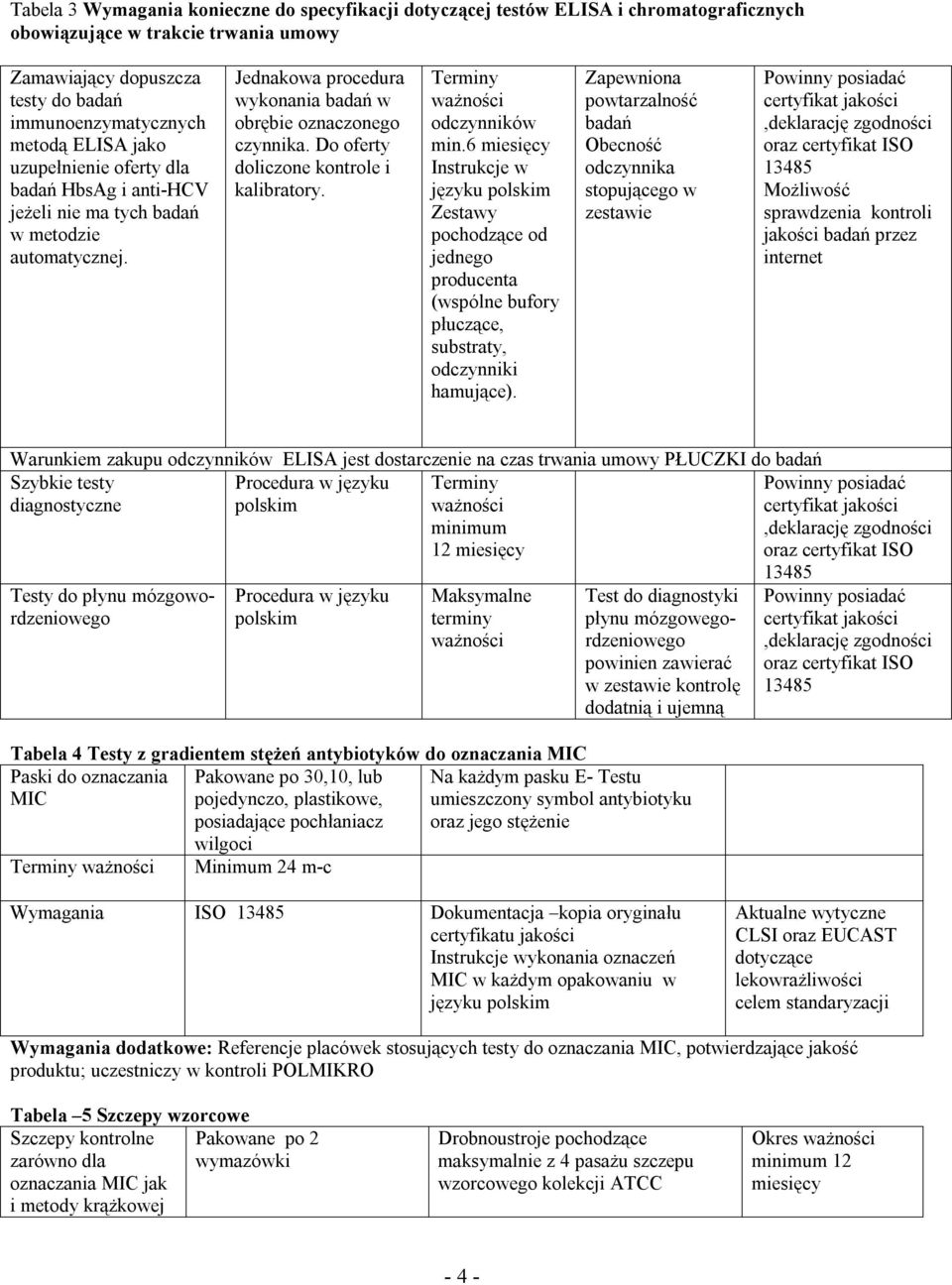 Do oferty doliczone kontrole i kalibratory. Terminy ważności odczynników min.