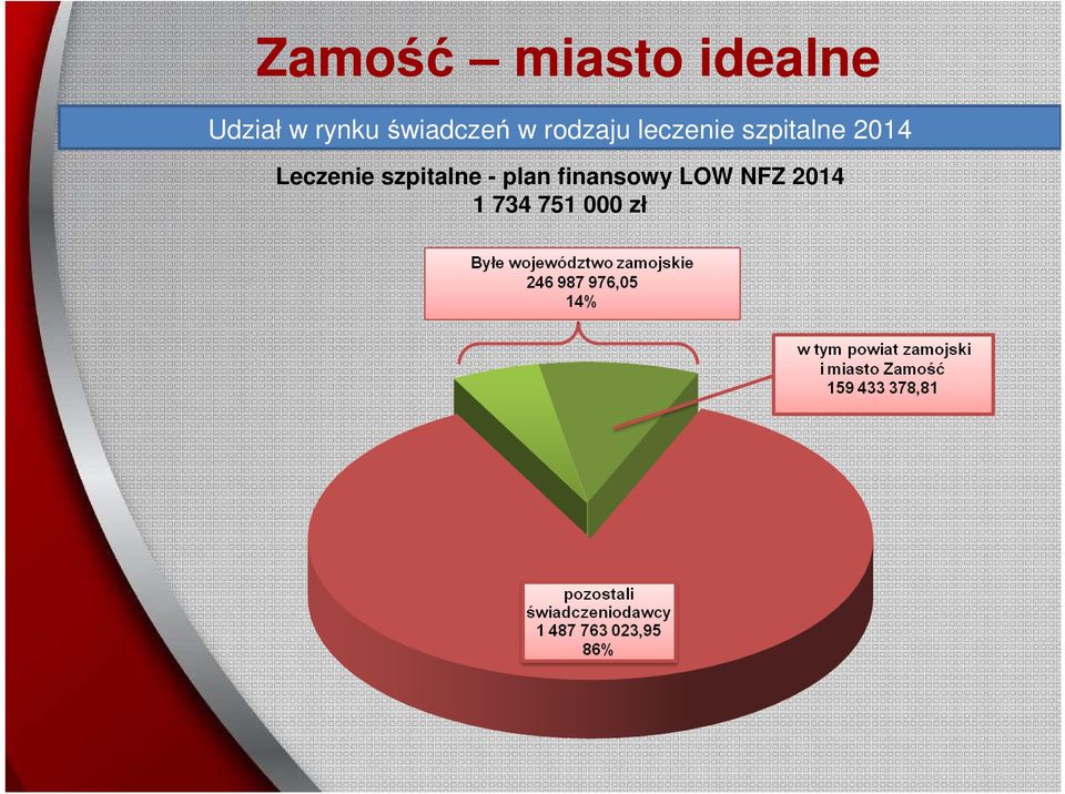 2014 Leczenie szpitalne - plan