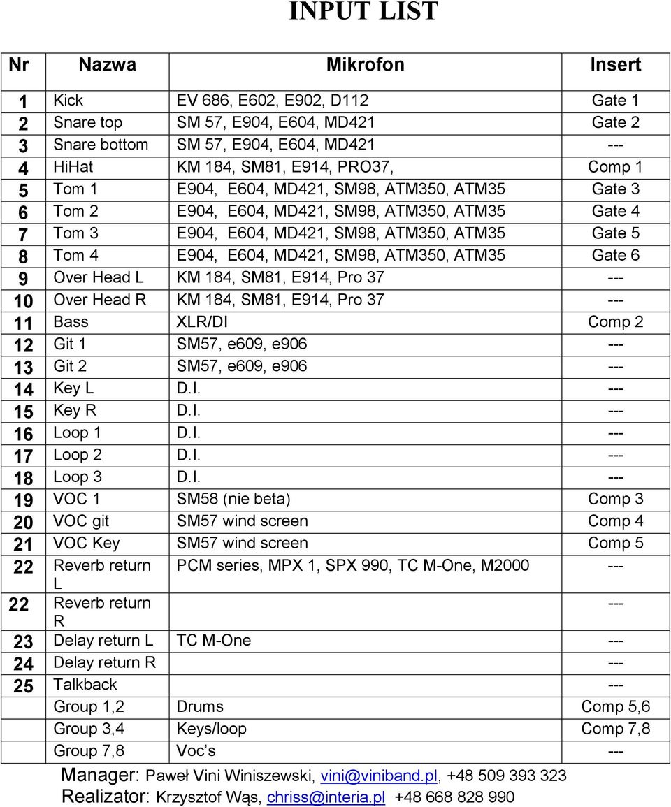 SM98, ATM350, ATM35 Gate 6 9 Over Head L KM 184, SM81, E914, Pro 37 --- 10 Over Head R KM 184, SM81, E914, Pro 37 --- 11 Bass XLR/DI Comp 2 12 Git 1 SM57, e609, e906 --- 13 Git 2 SM57, e609, e906 ---