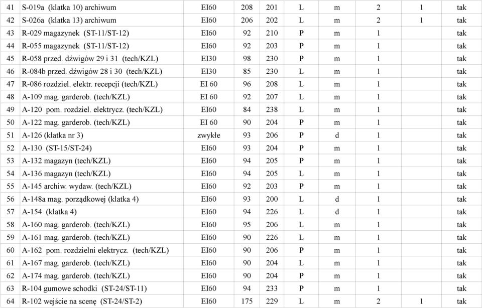 recepcji (tech/kzl) EI 60 96 208 L m 1 tak 48 A-109 mag. garderob.
