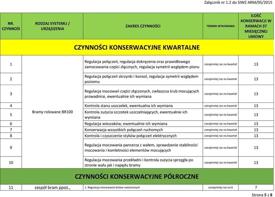 złączonych, zwłaszcza śrub mocujących prowadnice, ewentualnie ich wymiana 4 Kontrola stanu uszczelek, ewentualna ich wymiana 5 Bramy rolowane BR100 Kontrola zużycia szczotek uszczelniających,