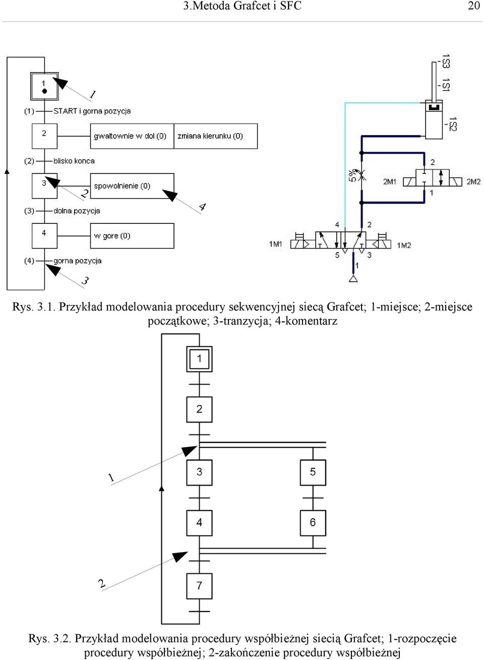 Przykład modelowania procedury sekwencyjnej siecą Grafcet; 1-miejsce;