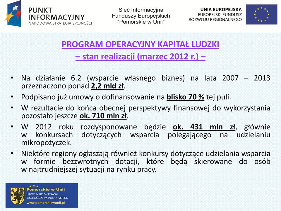 710 mln zł. W 2012 roku rozdysponowane będzie ok. 431 mln zł, głównie w konkursach dotyczących wsparcia polegającego na udzielaniu mikropożyczek.