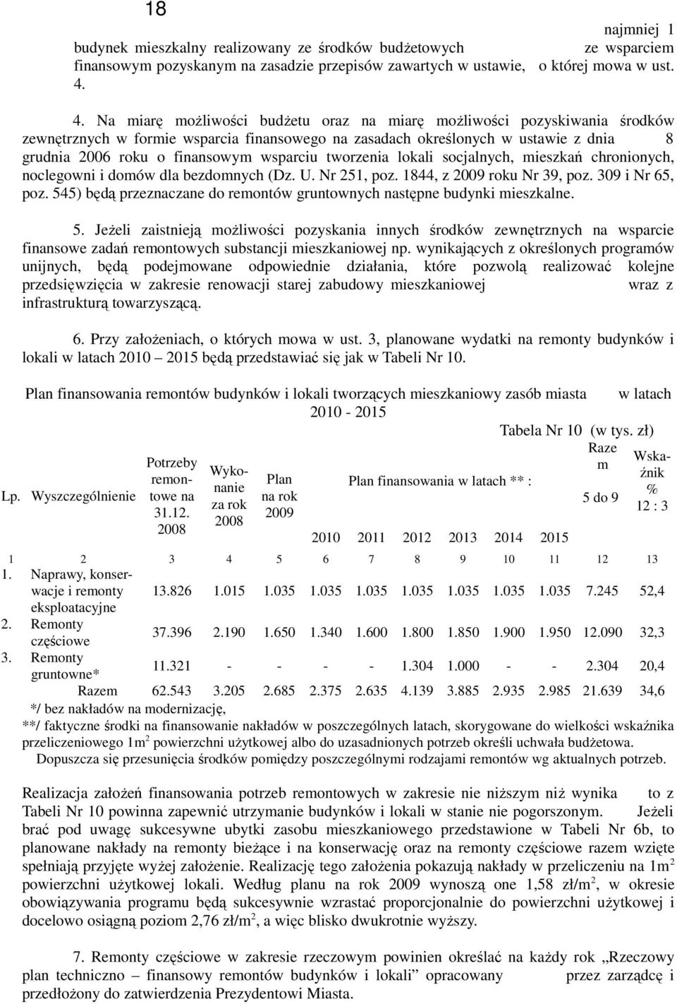 wsparciu tworzenia lokali socjalnych, mieszkań chronionych, noclegowni i domów dla bezdomnych (Dz. U. Nr 251, poz. 1844, z 2009 roku Nr 39, poz. 309 i Nr 65, poz.