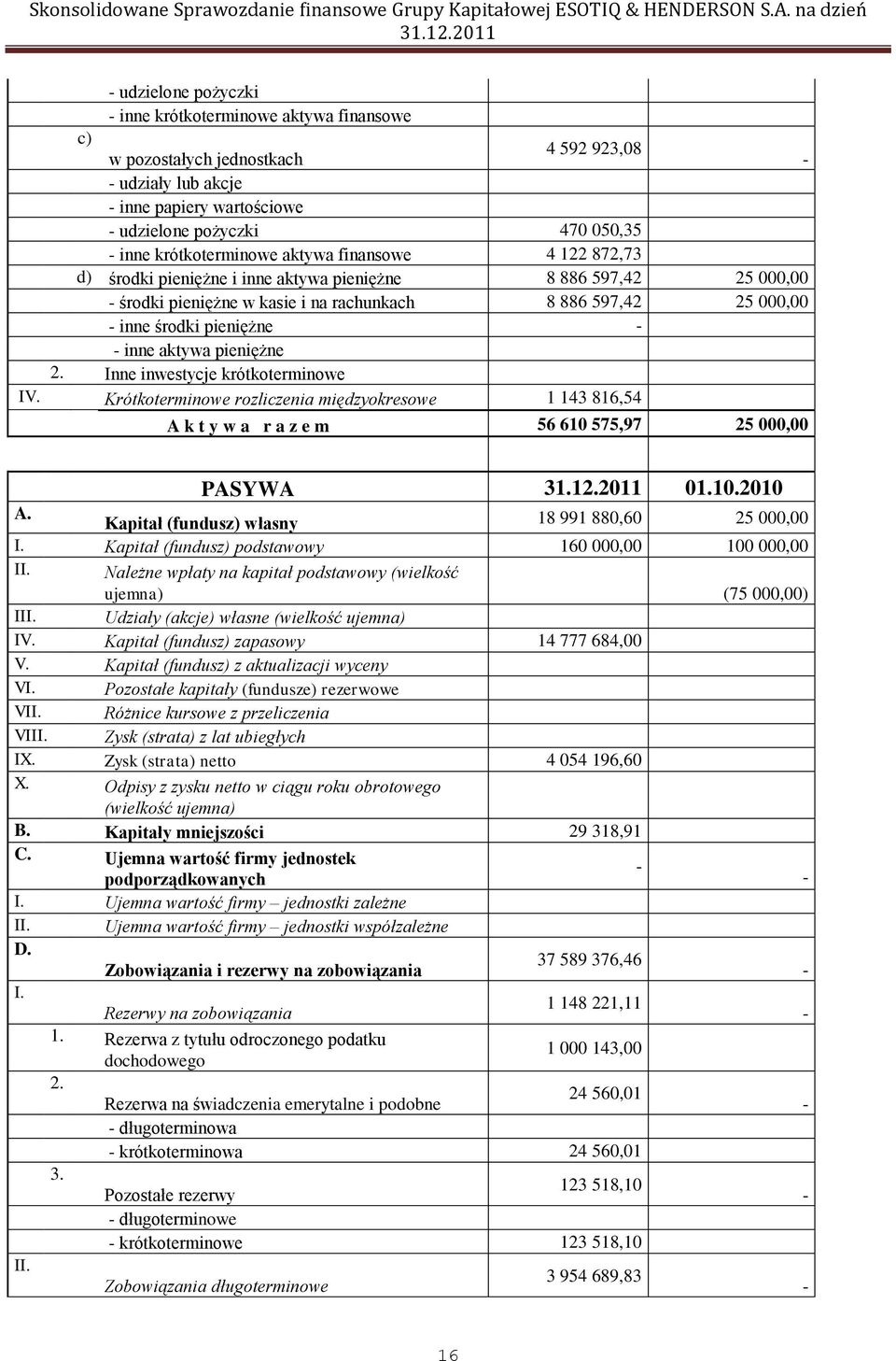 Inne inwestycje krótkoterminowe IV. Krótkoterminowe rozliczenia międzyokresowe 1 143 816,54 A k t y w a r a z e m 56 610 575,97 25 000,00 PASYWA 01.10.2010 A.