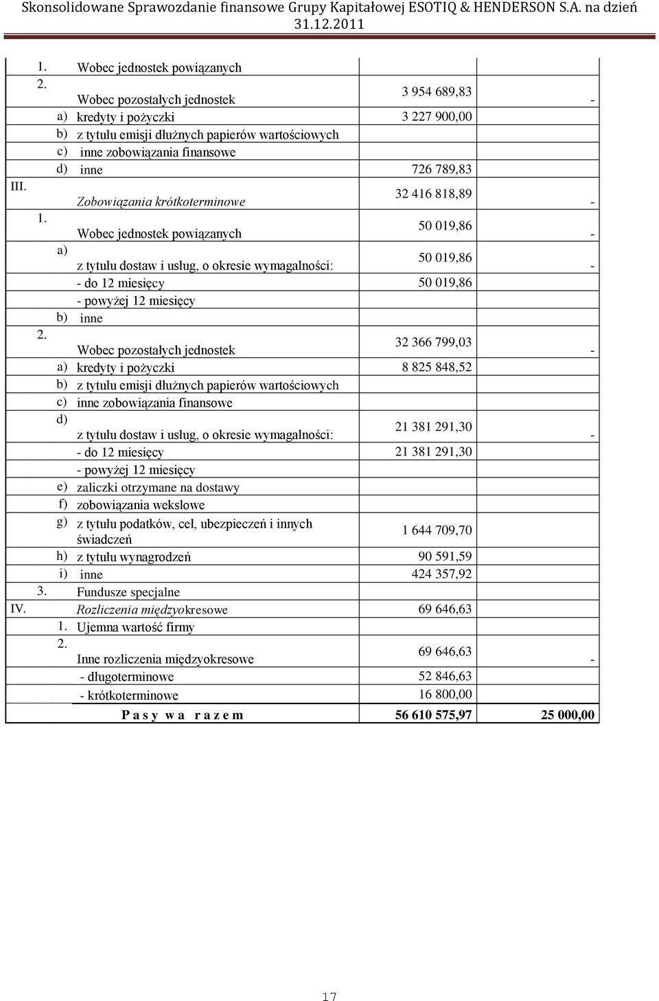 Zobowiązania krótkoterminowe 32 416 818,89 1.